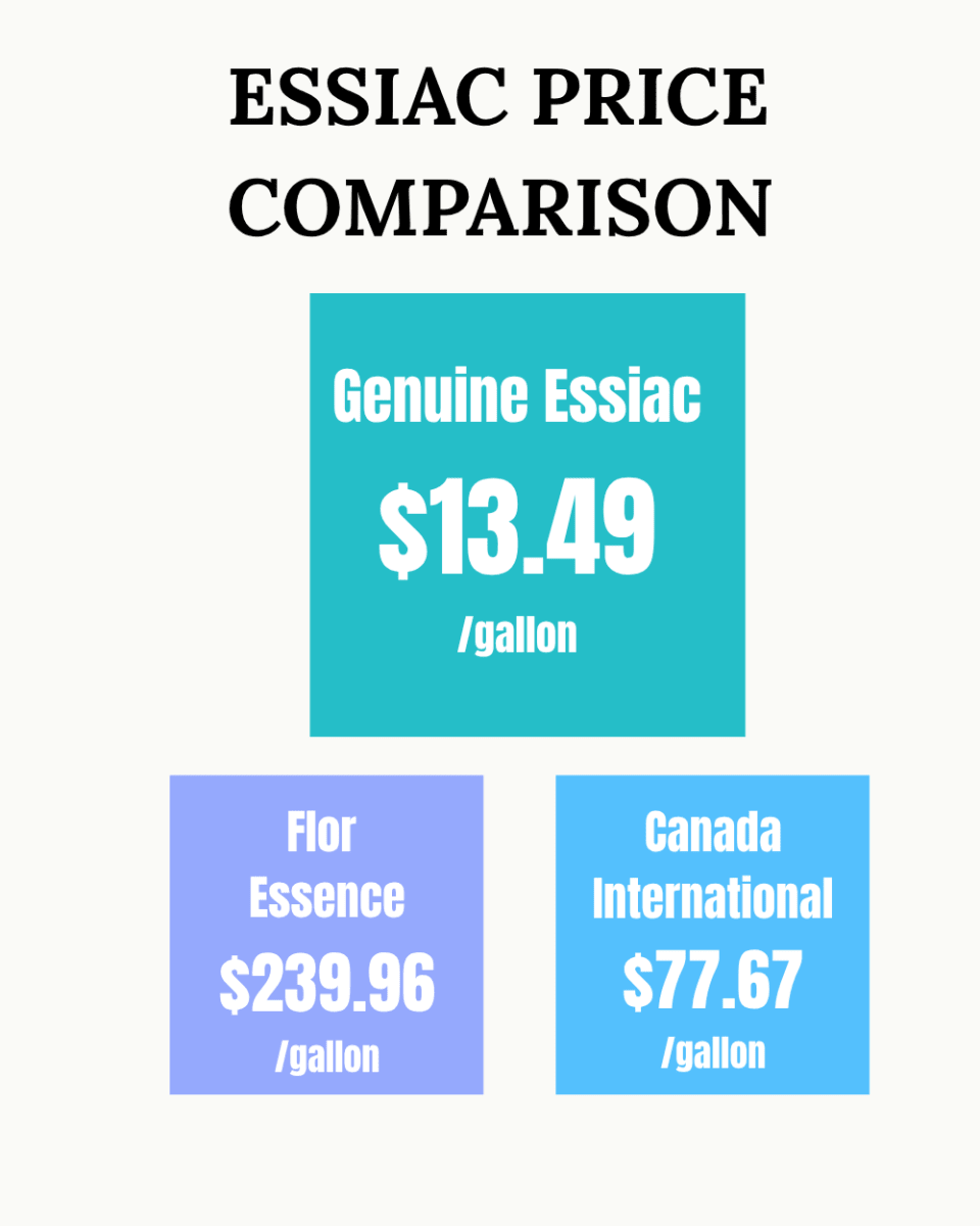 1 lb. of Essiac (2-3 Month Supply - Costs around $1 per day to use)