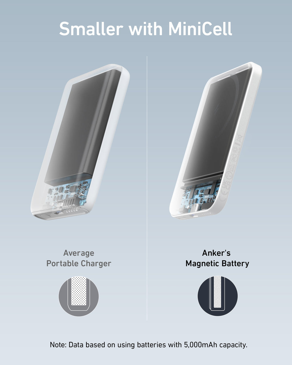 White magnetic power bank size comparison.