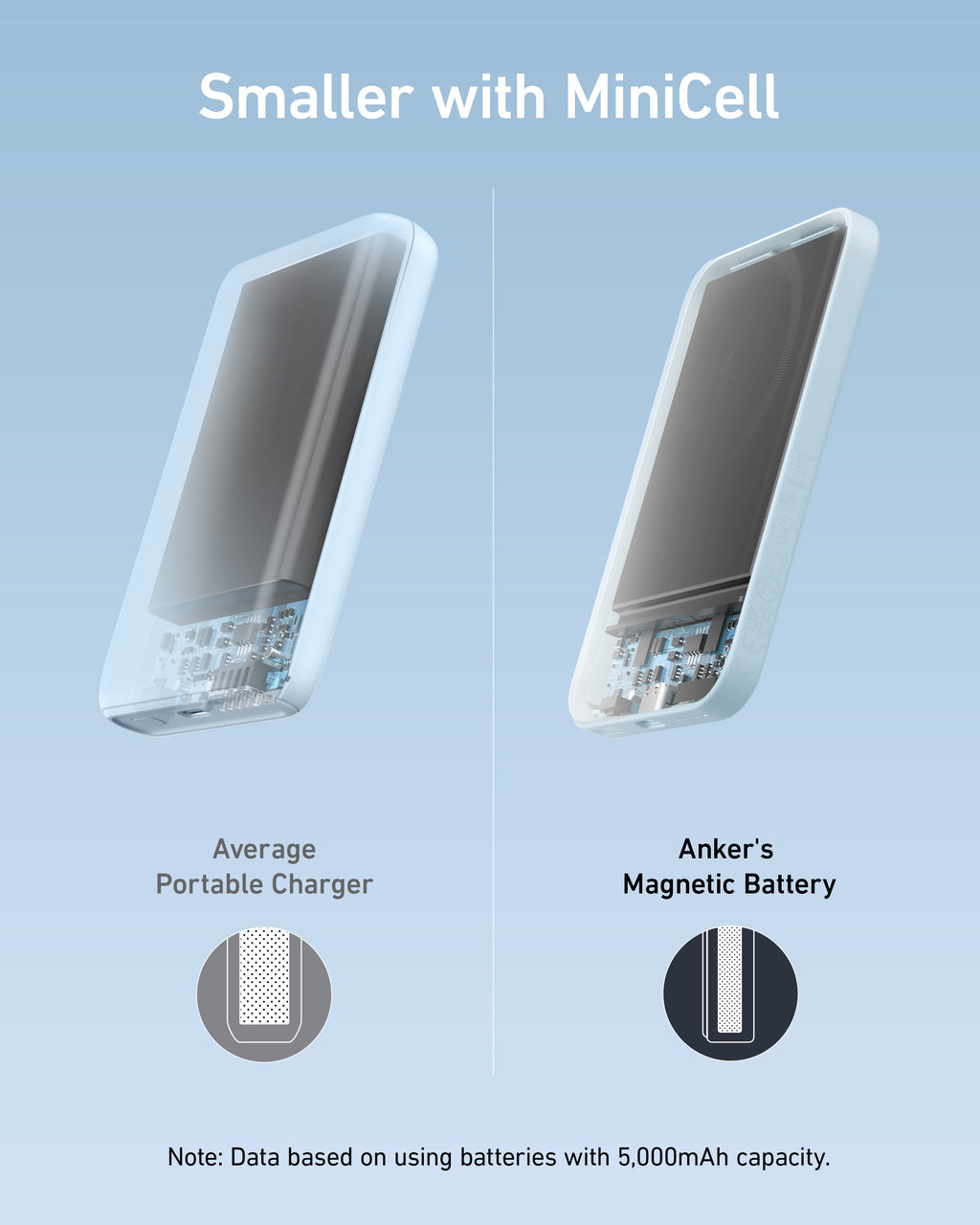 Blue power bank size comparison.