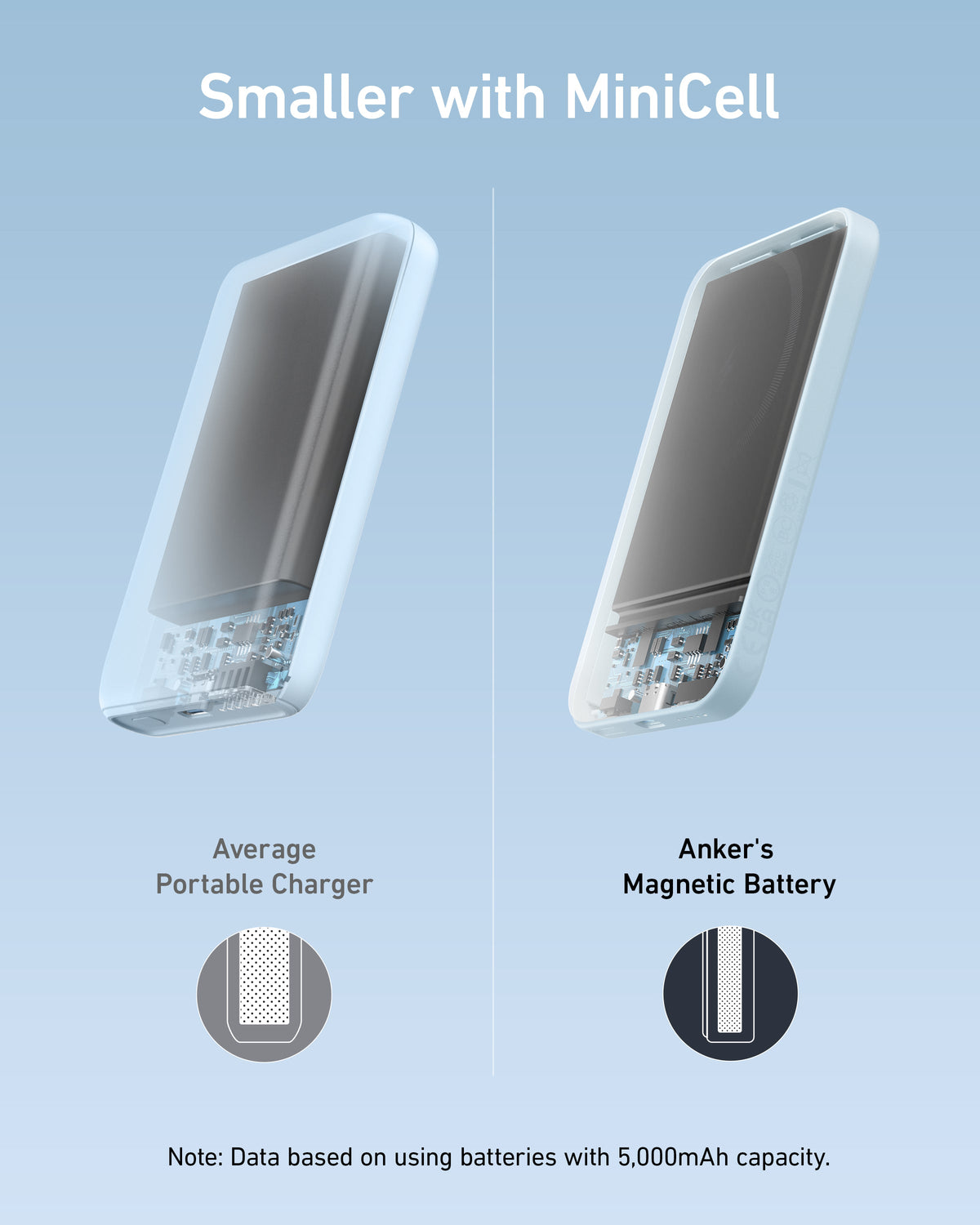 Blue power bank size comparison.