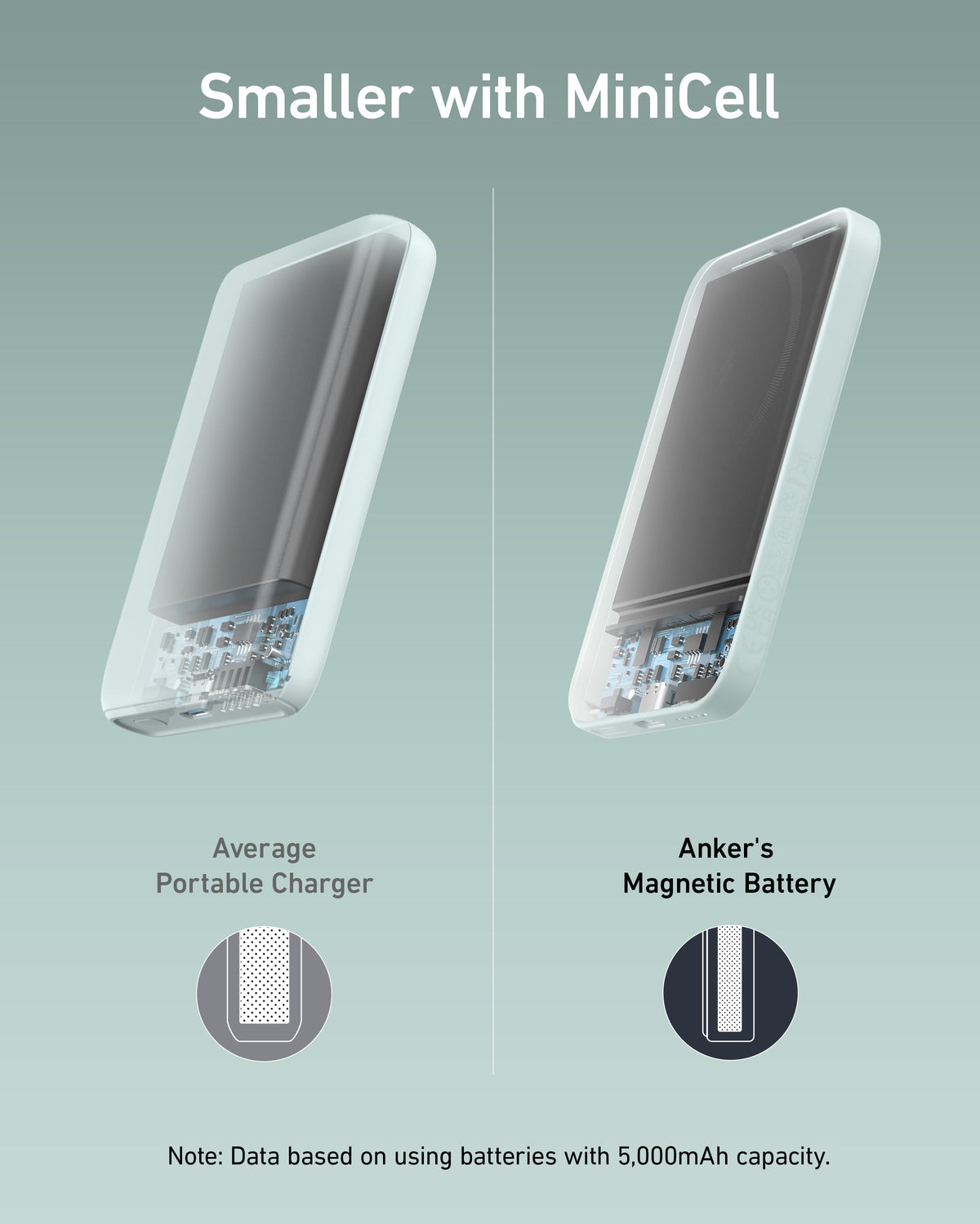 Green magnetic power bank size comparison.