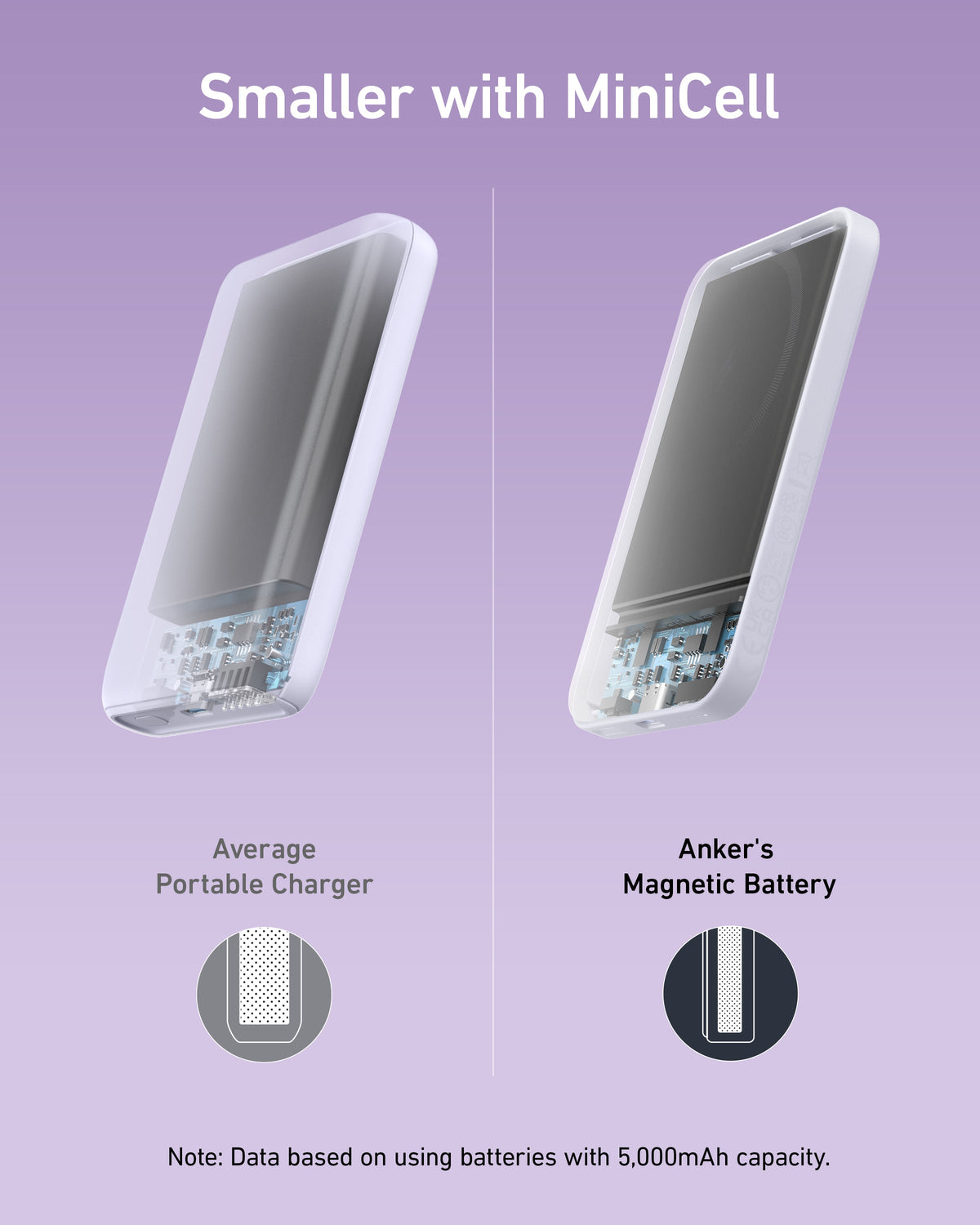 Purple power bank size comparison.