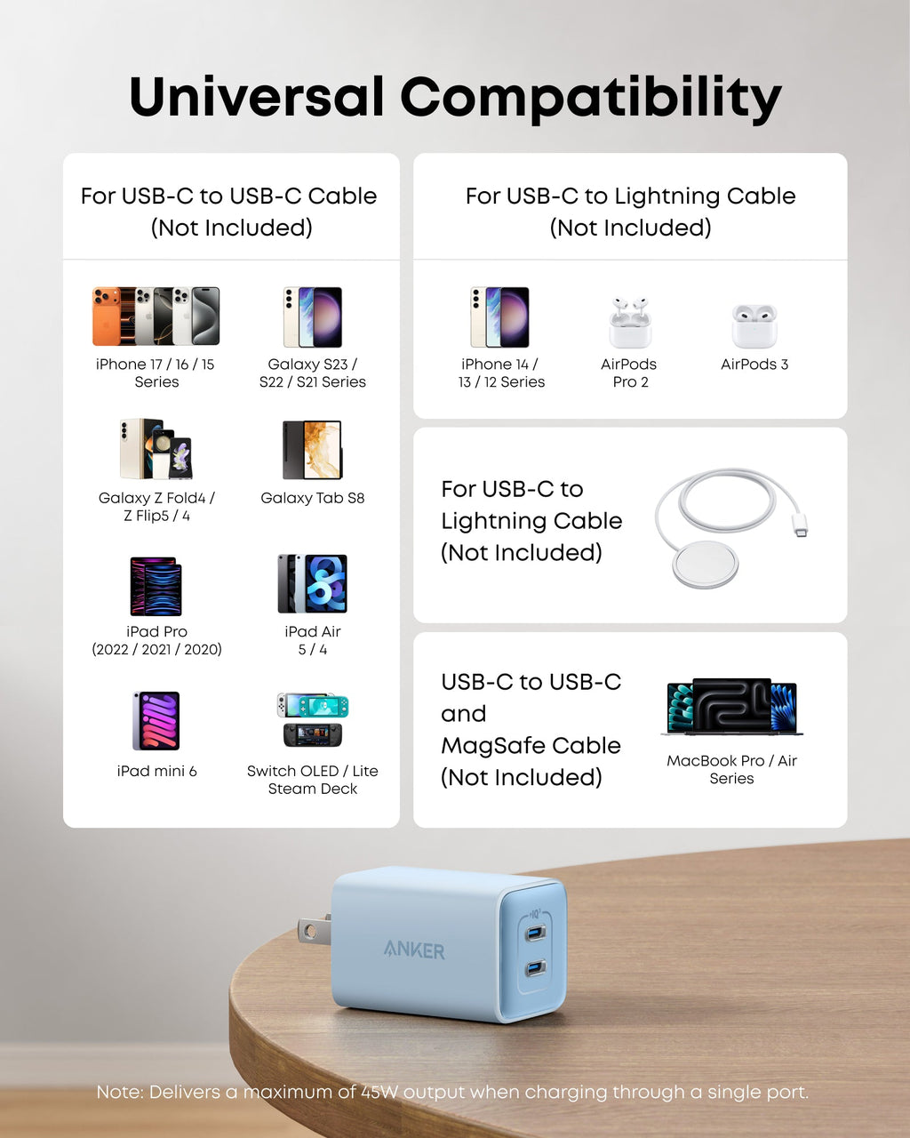 Blue wall charger compatibility guide.