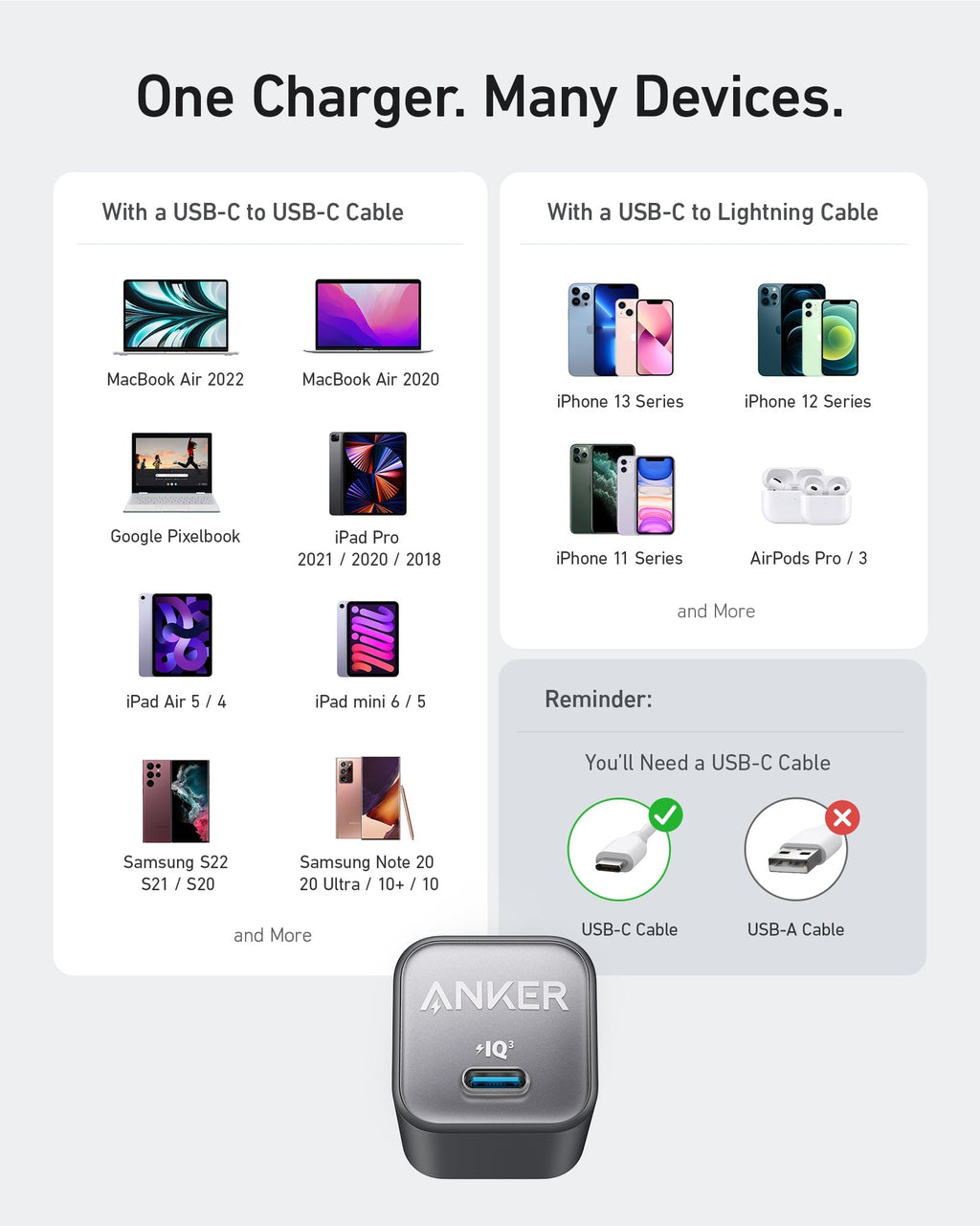Charger device compatibility guide.