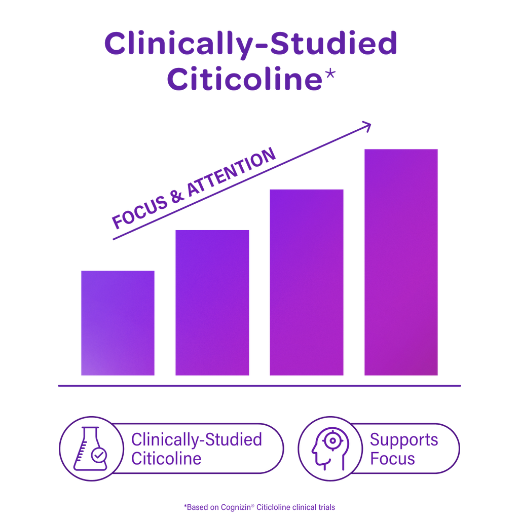 Purple bar-chart graphic advertising MOSH citicoline and focus support.