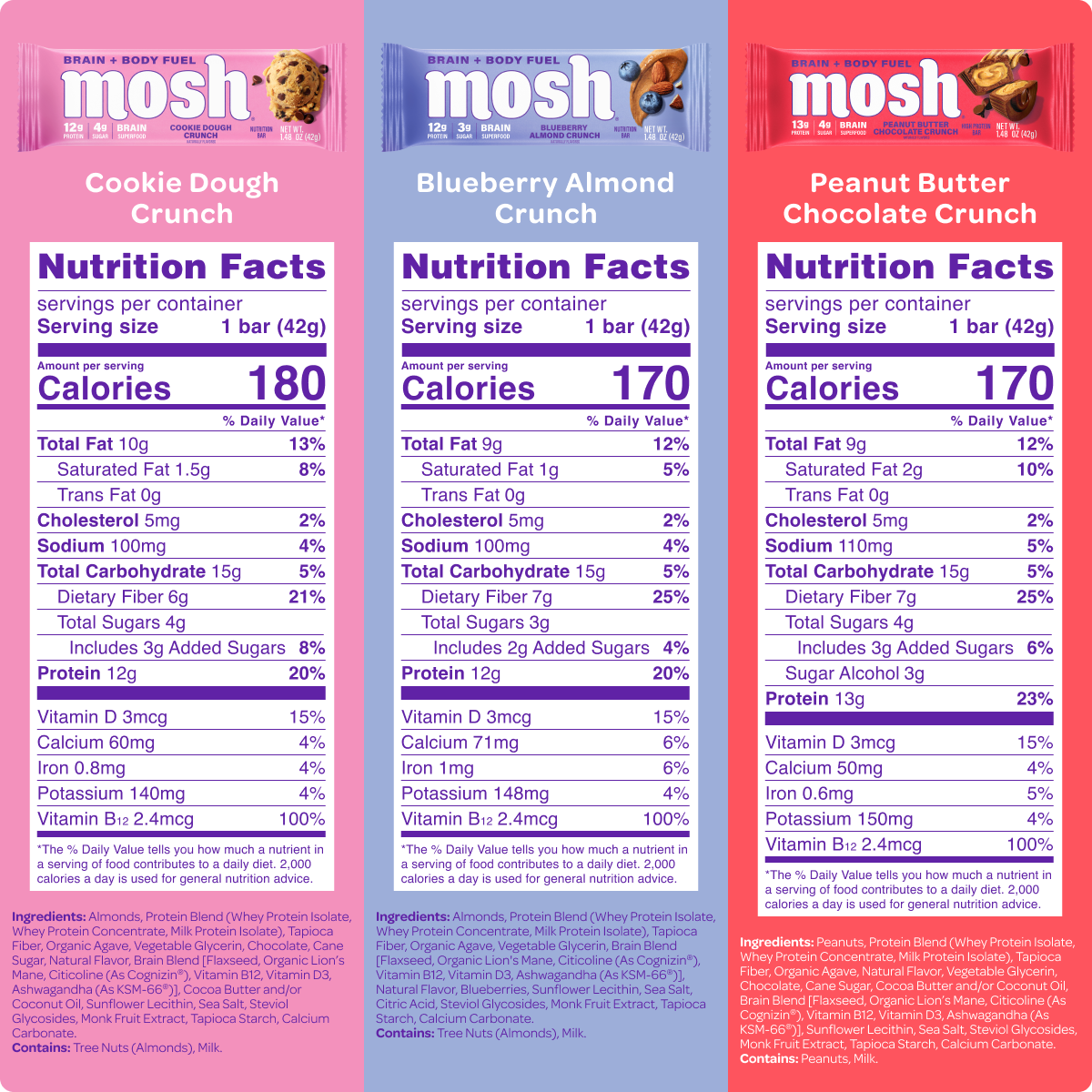 Nutrition-facts panels for cookie dough crunch, blueberry almond crunch, and peanut butter chocolate crunch MOSH bars.