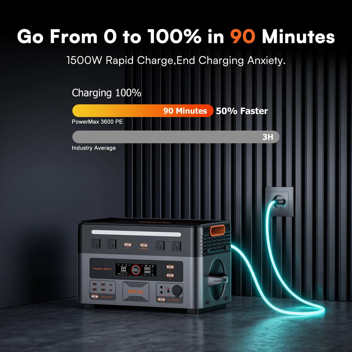 OSCAL 3600W Portable Power Station PowerMax 3600PE, 2016Wh Solar Generator,1500W AC Charging & 1600W Solar Charging, LiFePO4 Battery Power Station for Home Use, Power Outage, RV, Emergencies