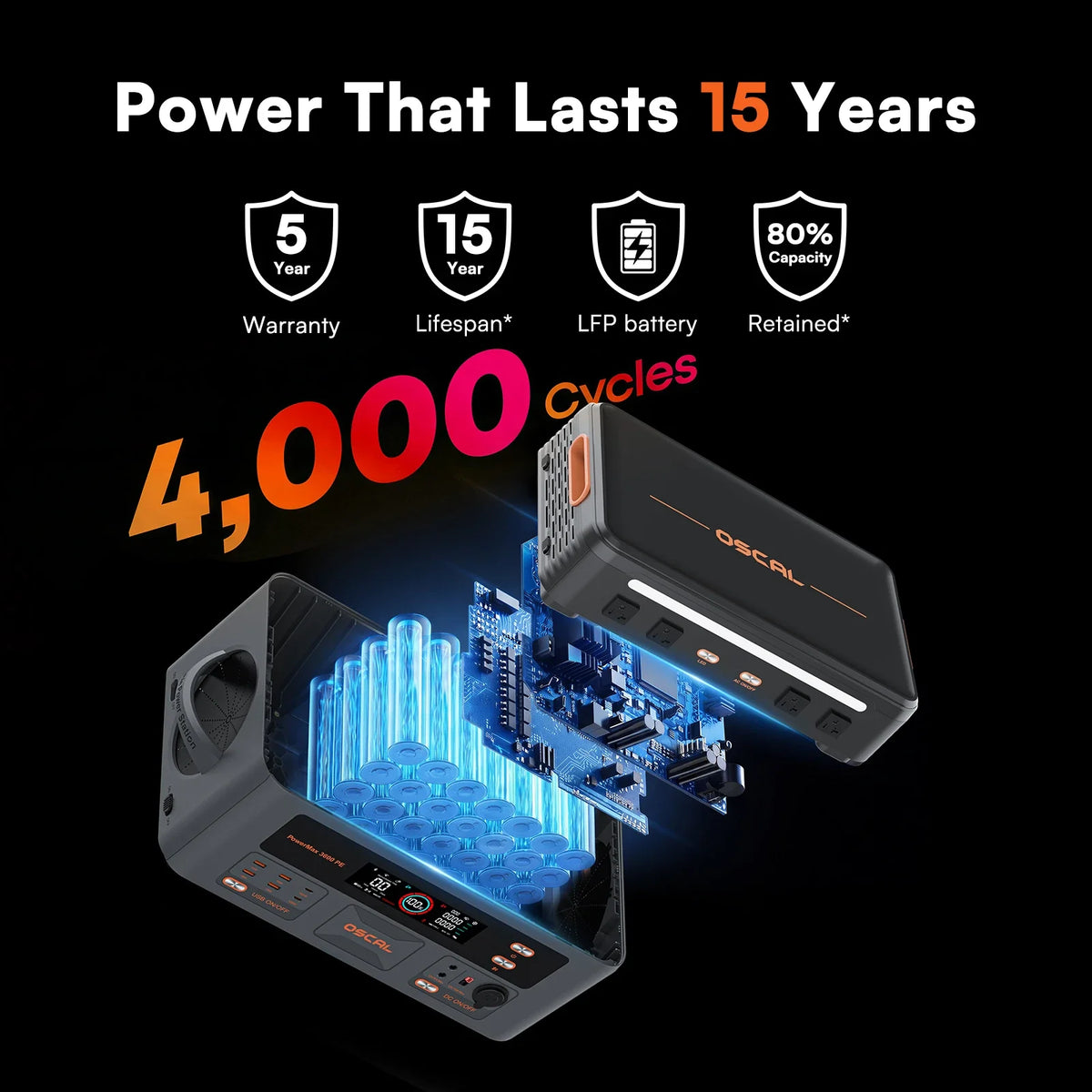 OSCAL 3600W Portable Power Station PowerMax 3600PE, 2016Wh Solar Generator,1500W AC Charging & 1600W Solar Charging, LiFePO4 Battery Power Station for Home Use, Power Outage, RV, Emergencies
