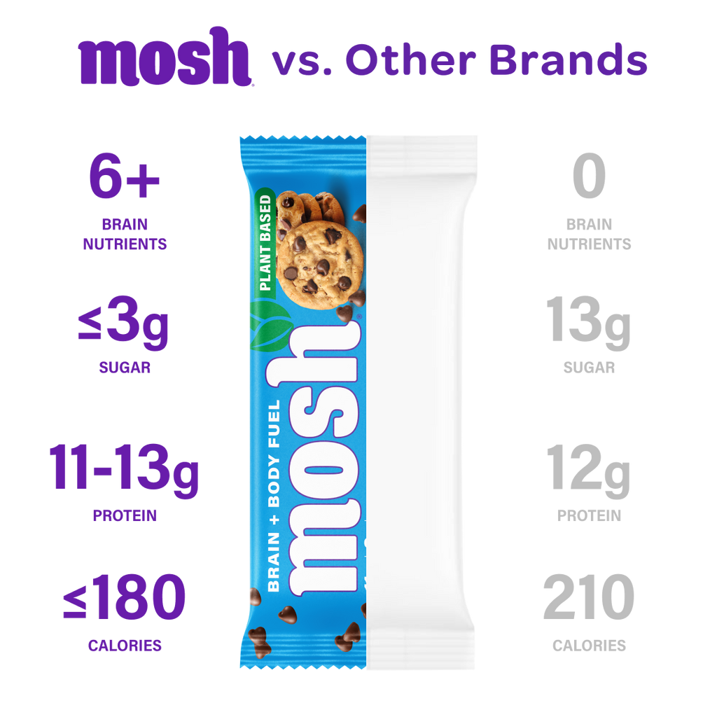 MOSH versus other brands chart beside a blue wrapper and nutrition comparisons.
