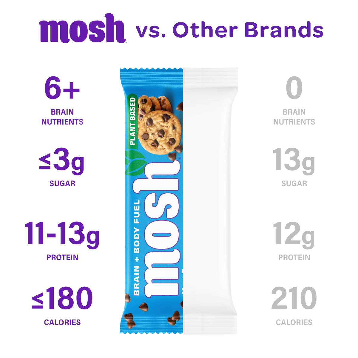 MOSH versus other brands chart beside a blue wrapper and nutrition comparisons.