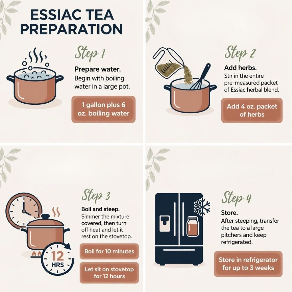 Essiac tea preparation steps infographic.